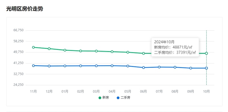 新区楼盘房价表深圳光明性价比高的房子龙8国际唯一网站2024年深圳光明(图1)